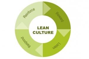 Введение в бережливое производство и ЛИН-проект