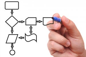 Управление процессами