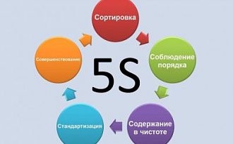 Старший советник по бережливому производству